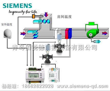 西门子电动温控阀-应用于空调系统